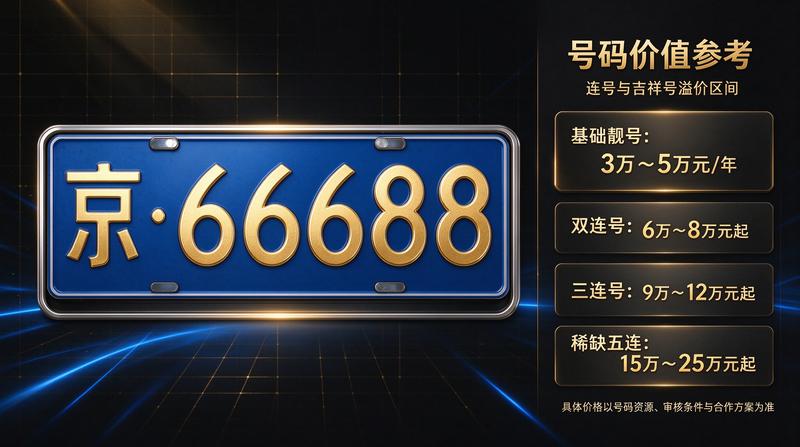 2026年京牌政策趋势