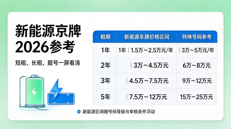 张伟